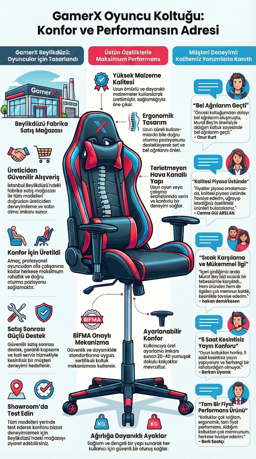GamerX Konfor Koltuğu'nun ergonomik tasarımını ve üstün özelliklerini gösteren görsel